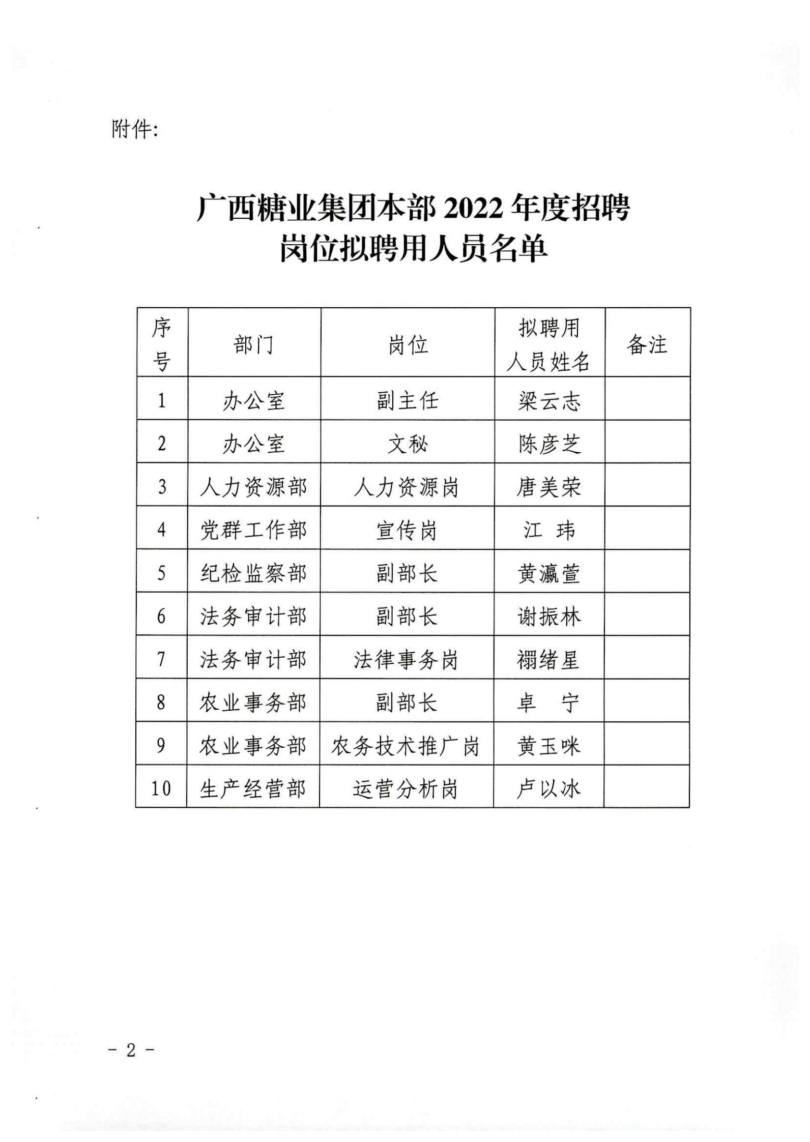 九州官方网站（中国）有限公司官网本部2022年度招聘岗位拟聘用人员名单公示 (2)_02.jpg